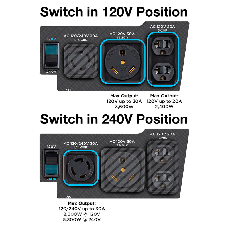 WGen5300DFcv - Dual Fuel with CO Sensor