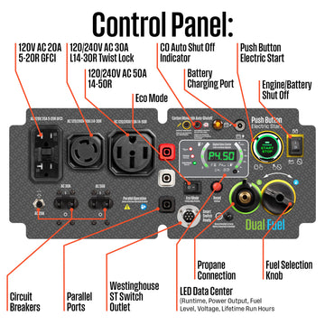 Westinghouse | iGen11000DFc dual fuel portable inverter generator with co sensor control panel shown on a white background with call outs