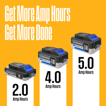 20V 2 Amp Charger