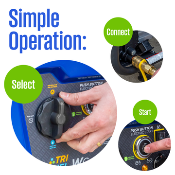 Westinghouse | WGen11500TFc tri fuel portable generator with co sensor. the image consists of words at the to saying: simple operation and three bubbles with the fuel selector switch saying select, another with the propane/natural gas connection and the electric start button 