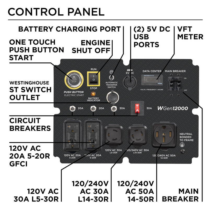 WGen12000 Generator