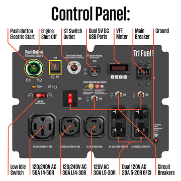 WGen14500TFc - Tri-Fuel with CO Sensor