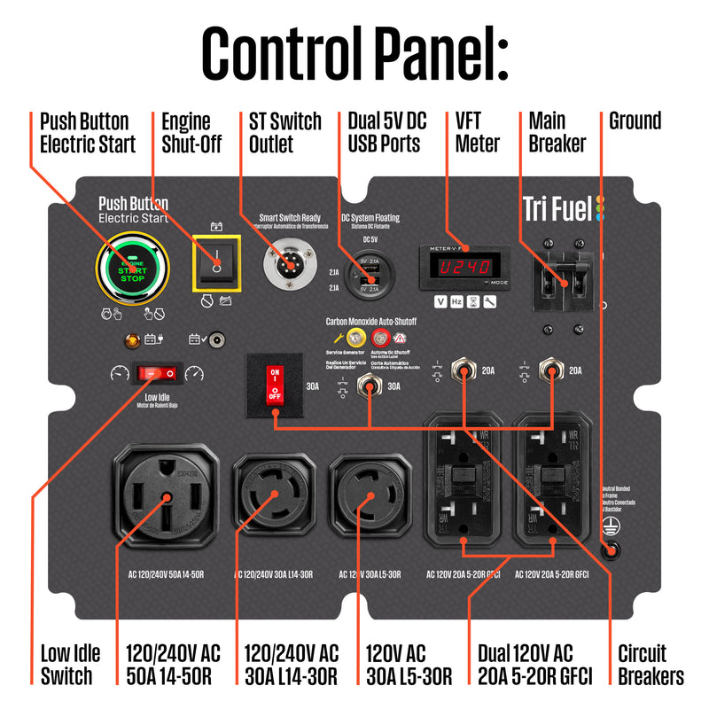 WGen14500TFc - Tri-Fuel with CO Sensor