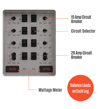 Manual Transfer Switch