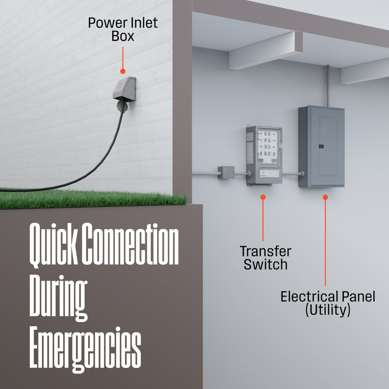 Manual Transfer Switch