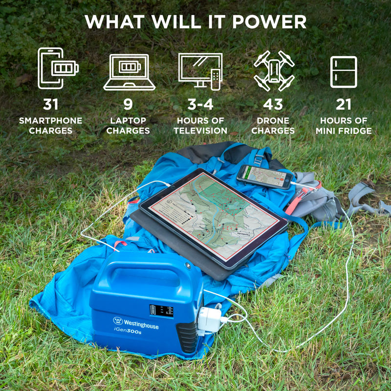 Westinghouse | iGen300s Portable Power Station infographic shows what the iGen300s will power. The iGen300s will power 31 smartphone charges, 9 laptop charges, 3-4 hours of television, 43 drone charges, and 21 hours of mini fridge. In the background the iGen300s is charging a tablet and phone that are plugged into it.