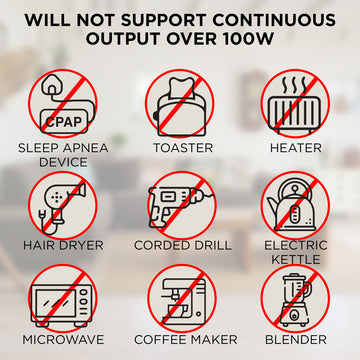 Westinghouse | iGen160s Portable Power Station graphic showing what the iGen160s will not power. Text along the top reads "Will not support continuous output over 100 Watts". Below are symbols of the items it will not power including: sleep apnea device, toaster, heater, hair dryer, corded drill, electric kettle, microwave, coffee maker, and blender.
