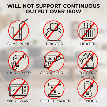 Westinghouse | iGen200s Portable Power Station graphic showing what the Westinghouse iGen200s will not power. Text along the top reads "Will not support continuous output over 150 Watts". Below are symbols of the items it will not power including: sump pump, toaster, heater, hair dryer, corded drill, electric kettle, microwave, coffee maker, and blender.