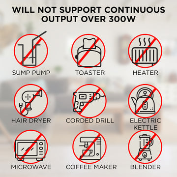 Westinghouse | iGen300s Portable Power Station graphic showing what the iGen300s will not power. Text along the top reads "Will not support continuous output over 300 Watts". Below are symbols of the items it will not power including: sump pump, toaster, heater, hair dryer, corded drill, electric kettle, microwave, coffee maker, and blender.