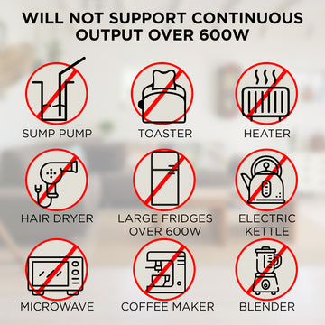 Westinghouse | iGen600s Portable Power Station graphic showing what the iGen600s will not power. Text along the top reads "Will not support continuous output over 600 Watts". Below are symbols of the items it will not power including: sump pump, toaster, heater, hair dryer, large fridges over 600W, electric kettle, microwave, coffee maker, and blender.