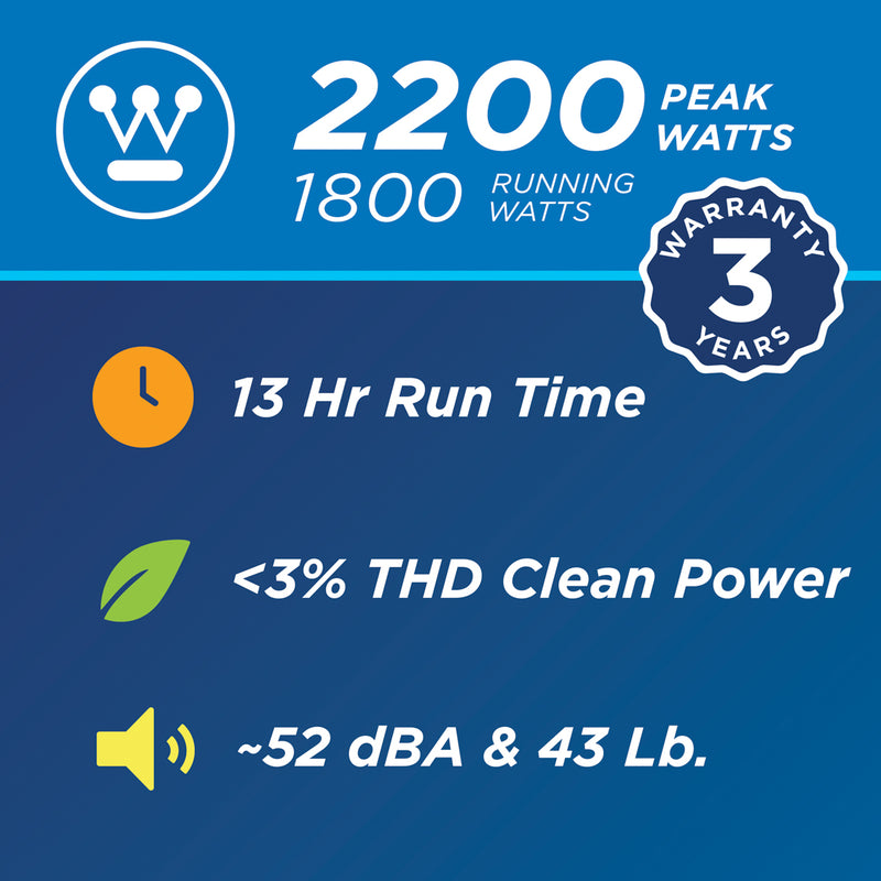 Westinghouse | WH2200iXLT inverter generator graphic with text reading: 2200 peak watts, 1800 running watts, 3 year warranty, 13 hour run time, less than 3% THD clean power, approximately 52 dBA and 43 lbs.