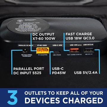 Westinghouse | WSolar100p solar panel showing the solar panel power box with call outs for parallel port (DC input 5525), DC output (XT-60 100W), USB-C (PD45W), Fast charge USB 18W QC3.0, USB 5V/2.4A. A blue bar at the bottom reads: 3 outlets to keep all of your devices charged.