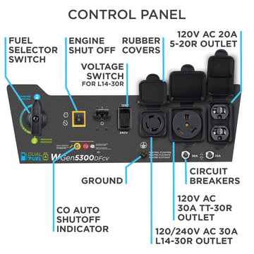 Westinghouse | WGen5300DFcv control panel with outlet callouts shown on a white background