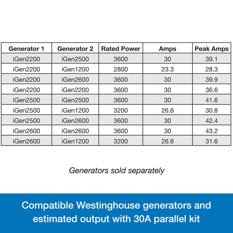 30 Amp Inverter Generator Parallel Cord