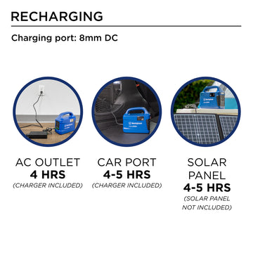 Westinghouse | iGen200s Portable Power Station infographic highlighting the 8mm DC charging port and charge times by charge method. 4 hours for AC outlet (charger included). 4-5 hours for car port (charger included). 4-5 hours by solar panel (solar panel not included).