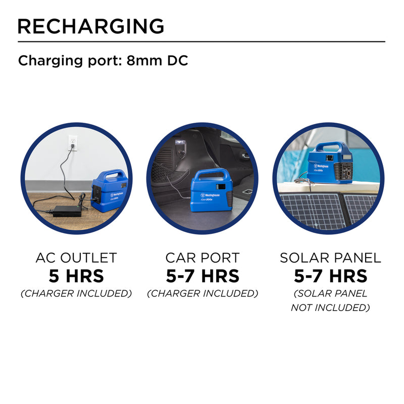 Westinghouse | iGen300s Portable Power Station infographic showing the charge times by charge method. 5 hours for AC outlet (charger included). 5-7 hours for car port (charger included). 5-7 hours by solar panel (solar panel not included).