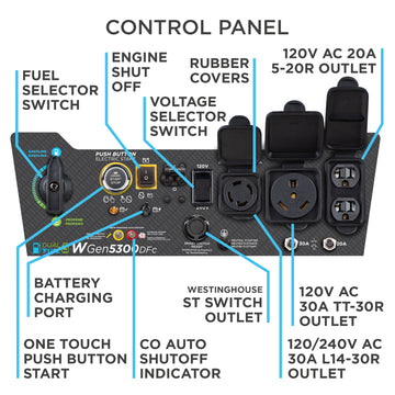 Westinghouse | WGen5300DF portable generator control panel. Features: Fuel selector switch, engine shut off, voltage selector switch, rubber covers, one touch push button start, battery charging port, Westinghouse ST Switch outlet, CO auto shutoff indicator, circuit breakers, 120V AC 20A 5-20R outlet, 120/240V AC 30A L14-30R outlet, and 120V AC 30A TT-30R outlet.