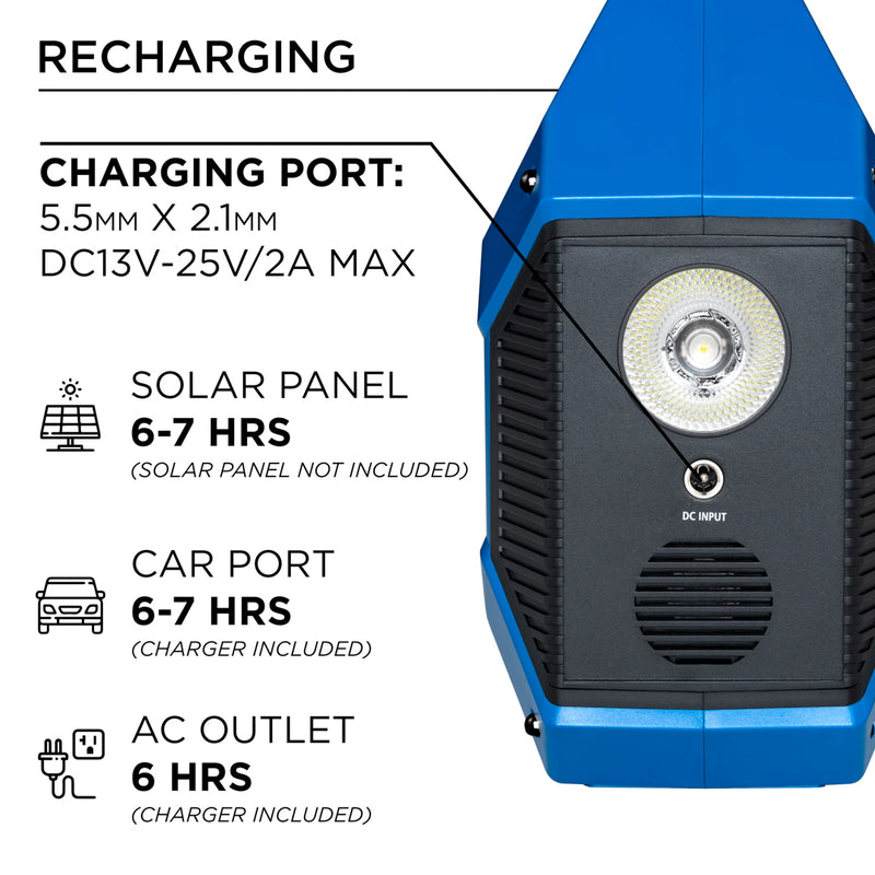 Westinghouse | iGen160s Portable Power Station graphic highlichting the 5.5mm x 2.1mm DC13V-25V/2A Max charging port and charge times by charge method. 6-7 hours by solar panel (solar panel not included). 6-7 hours for car port (charger included). 6 hours for AC outlet (charger included).