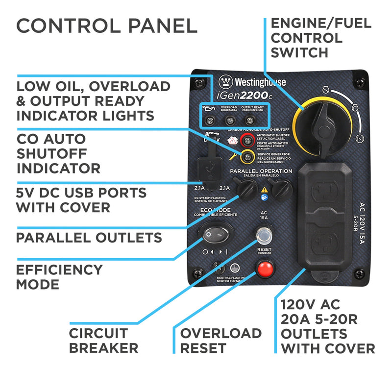 Westinghouse | iGen2200c inverter generator control panel call outs on a white background 