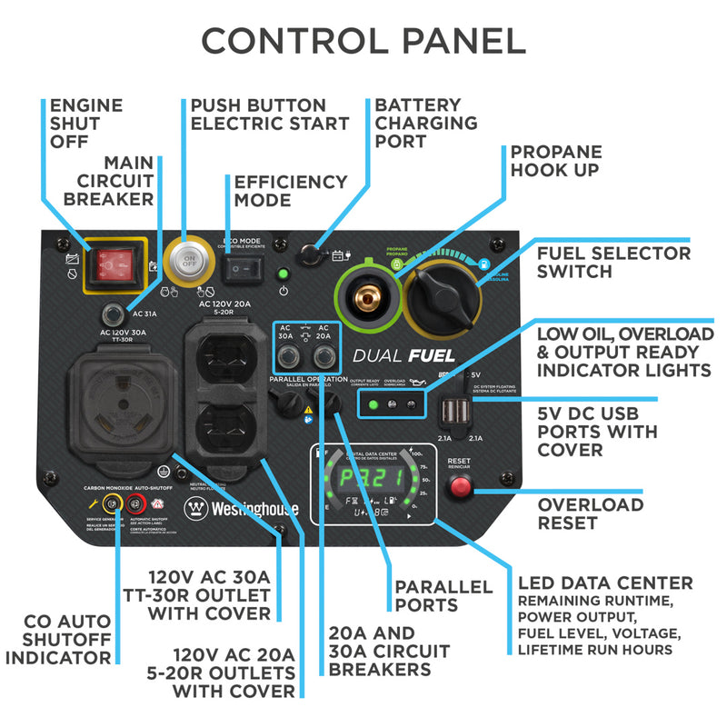 Westinghouse | iGen4500DFc inverter generator control panel with call outs