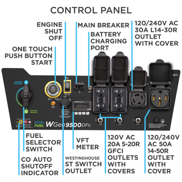 Westinghouse | WGen9500DFc Control Panel with Outlets Callouts Shown on a White Background